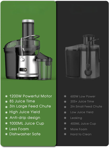 Juicer Machine, 1200W Juicer with 3" Feed Chute